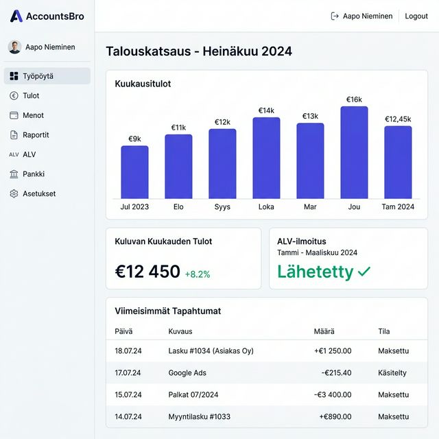 AccountsBro bookkeeping dashboard